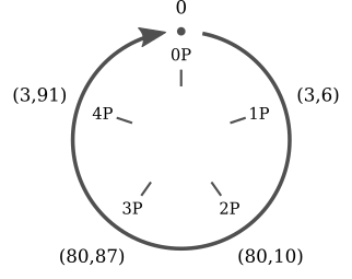 Cyclicity of a point on a finite elliptic curve (Corbellini (2015a))
