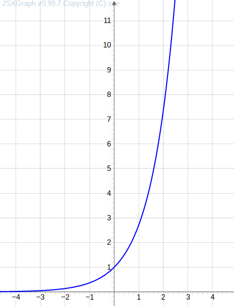 The function of the exponential \exp (Wassermann (2020a))